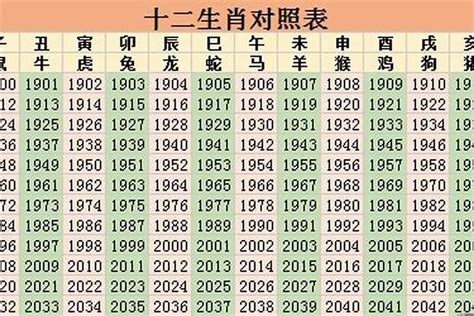 82年属什么|82年属什么 1982年五行属什么